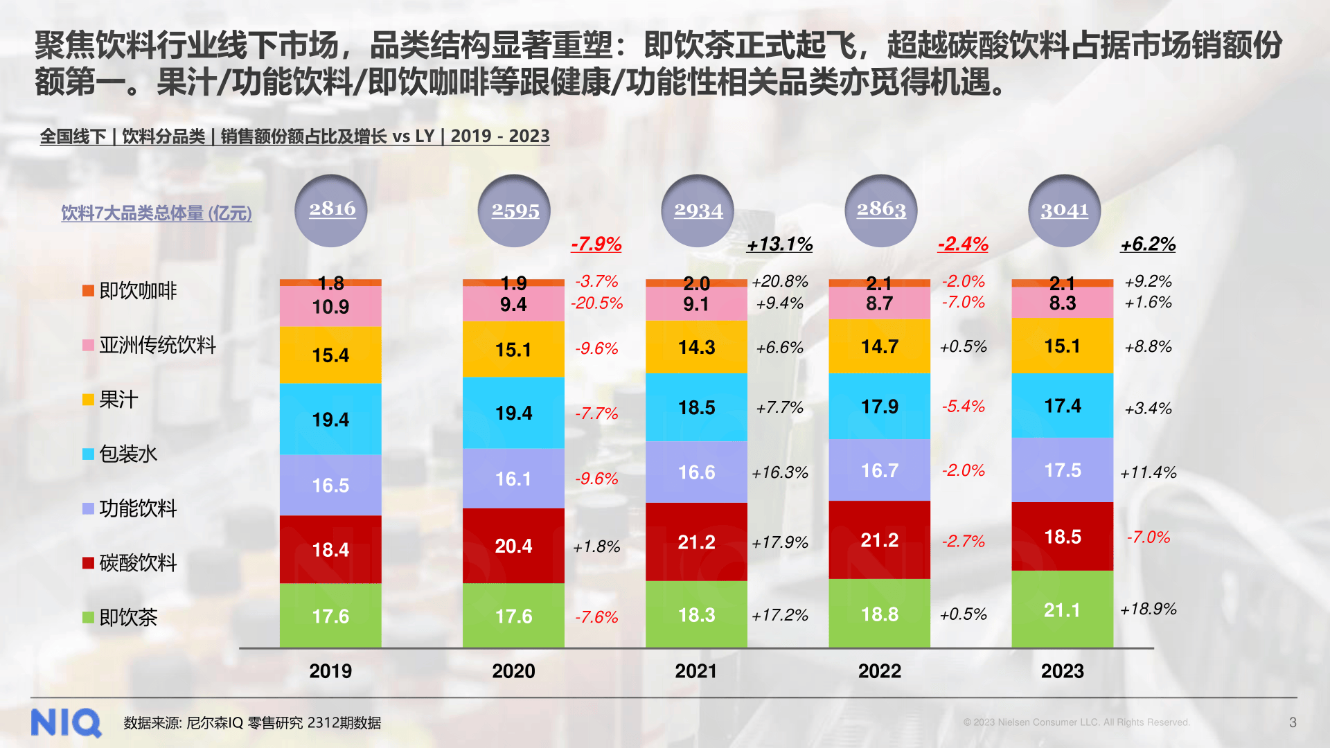 新奧2025飲料系列