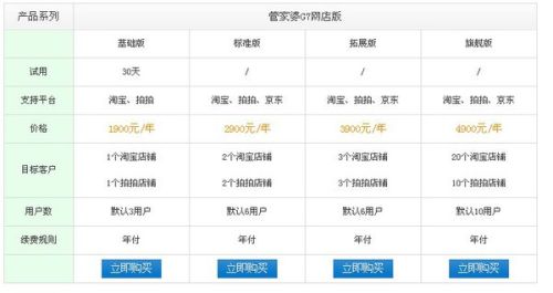 管家婆正版管家婆今天的全新體驗(yàn)與優(yōu)勢分析，管家婆正版軟件全新體驗(yàn)與優(yōu)勢深度解析