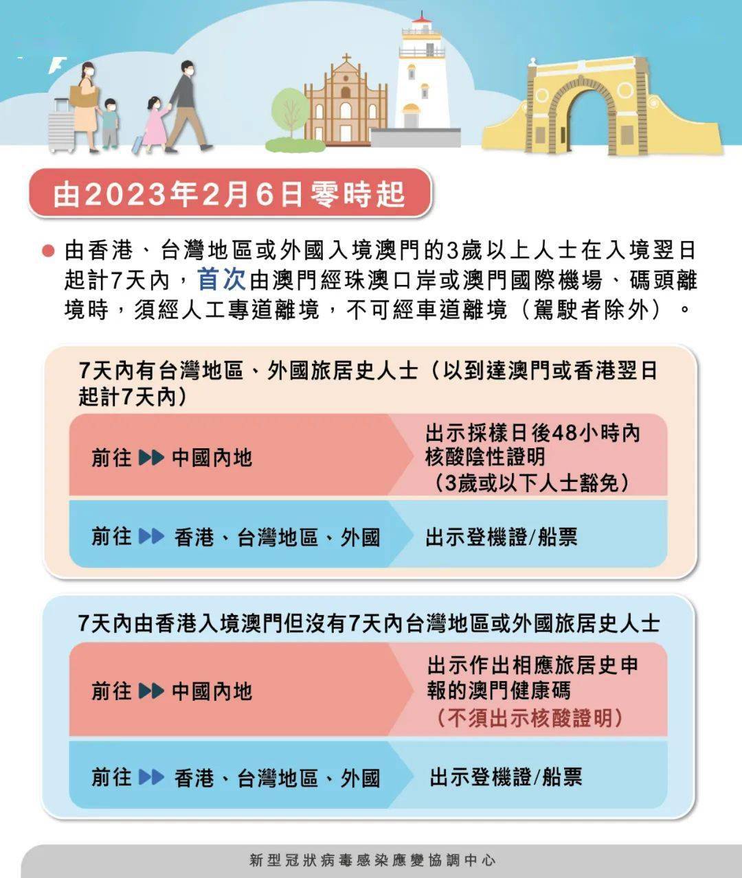 新澳門期期準(zhǔn)真的免費(fèi)嗎？——揭開真相的面紗，澳門真相揭秘，新澳門期期準(zhǔn)是否真正免費(fèi)？