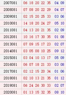揭秘澳門大樂透，預測未來的彩票開獎號碼（2025新澳門天天開好彩大樂透開獎號碼），澳門大樂透揭秘，預測未來彩票開獎號碼的獨家指南（2025年新澳門大樂透開獎號碼前瞻）