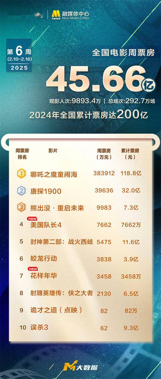 探索澳門未來，2025年澳門天天好彩大全66展望，澳門未來展望，2025年天天好彩大全展望