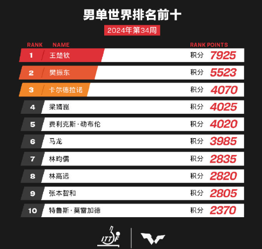 第149頁