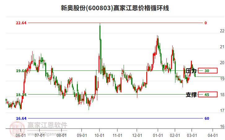 新奧開(kāi)獎(jiǎng)結(jié)果走勢(shì)圖——深度解析與策略探討，新奧開(kāi)獎(jiǎng)結(jié)果走勢(shì)圖深度解析及策略探討