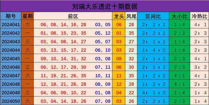 新澳門彩出號(hào)綜合走勢(shì)分析與預(yù)測(cè)，澳門彩票出號(hào)走勢(shì)分析與預(yù)測(cè)