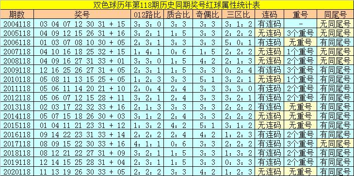 香港118開(kāi)獎(jiǎng)記錄，揭秘彩票背后的秘密，香港彩票開(kāi)獎(jiǎng)記錄揭秘，彩票背后的秘密大揭秘