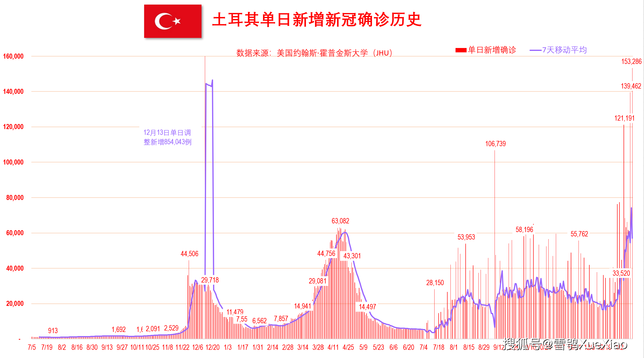 新澳門開獎歷史記錄走勢圖表，深度解析與預(yù)測，澳門開獎歷史記錄走勢圖表深度解析及預(yù)測