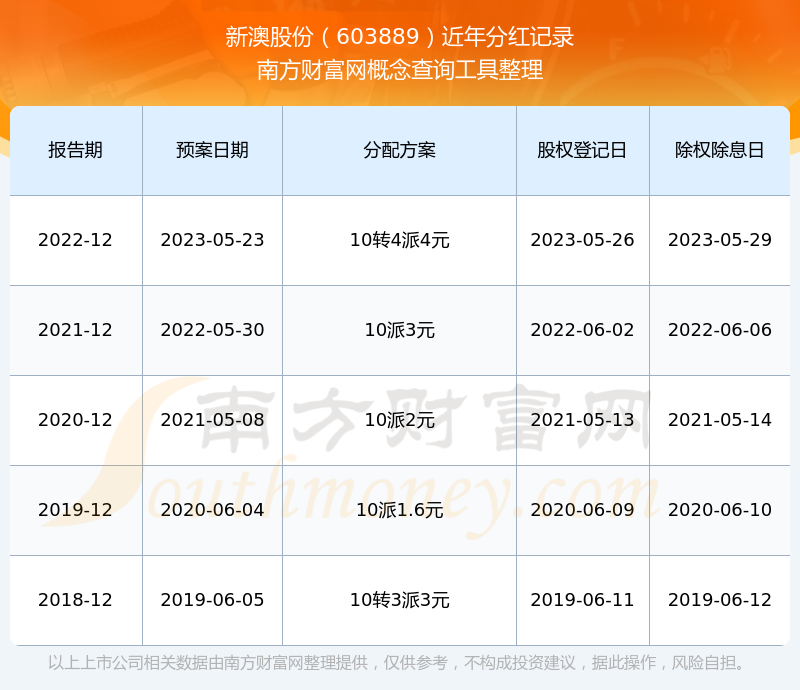 新澳2025最新版免費(fèi)，探索全新體驗(yàn)，新澳2025最新版，全新體驗(yàn)免費(fèi)探索