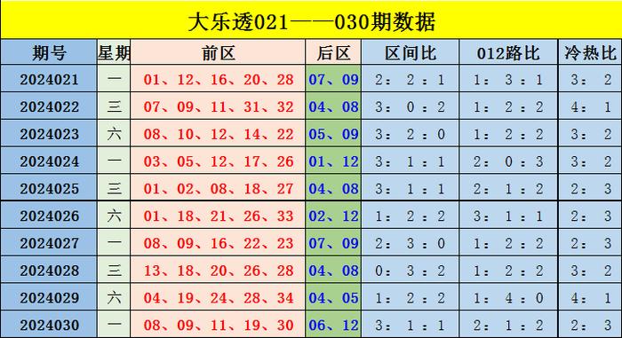 香港綜合出號走勢分析，香港綜合出號走勢解析