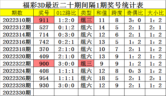 奧準(zhǔn)最準(zhǔn)一肖一碼一中特7955——揭秘生肖預(yù)測(cè)的精準(zhǔn)奧秘，揭秘生肖預(yù)測(cè)精準(zhǔn)奧秘，奧準(zhǔn)最準(zhǔn)一肖一碼一中特7955