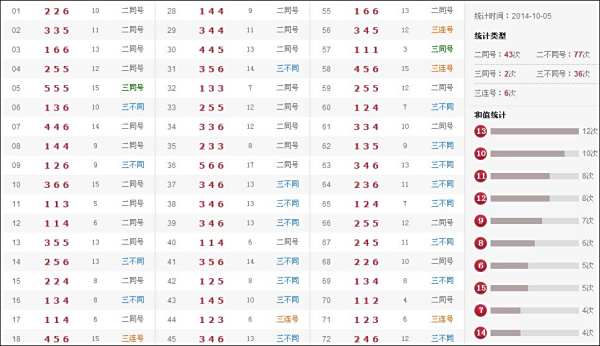 最新奧彩開(kāi)獎(jiǎng)結(jié)果盡在47766.com，最新奧彩開(kāi)獎(jiǎng)結(jié)果盡在掌握，訪問(wèn)47766.com揭曉！