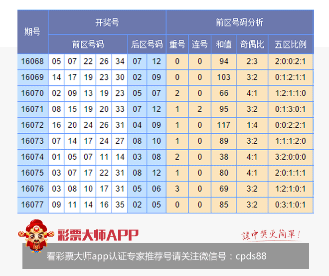 香港開彩綜合出號走勢圖，深度解析與SEO優(yōu)化策略，香港開彩綜合出號走勢圖深度解析及SEO策略指南