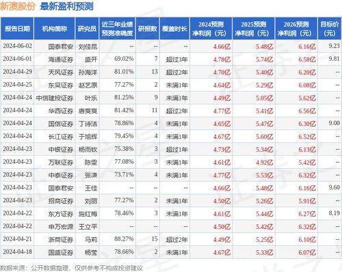 新澳那些殺料準網(wǎng)址，一網(wǎng)打盡最新情報與實用指南，新澳最新情報與實用指南一網(wǎng)打盡，精準殺料準網(wǎng)址揭秘