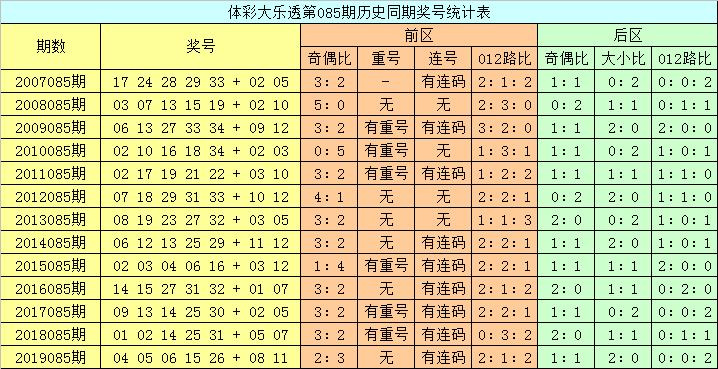 澳門六開彩開獎結(jié)果查詢，今晚開獎信息一覽，澳門六開彩今晚開獎信息，結(jié)果查詢與一覽