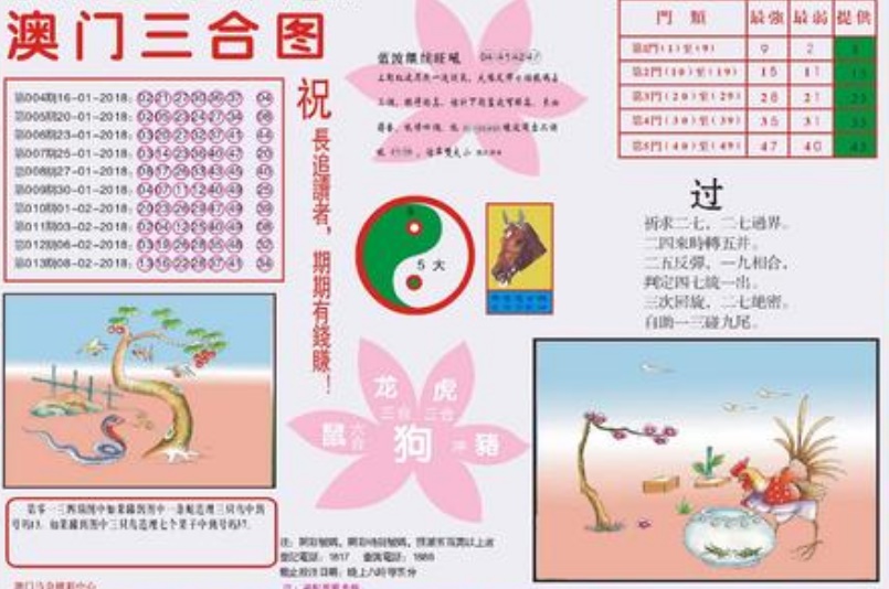 澳門一天一期精準(zhǔn)資料，探索與解析，澳門一日一期精準(zhǔn)資料深度解析與探索