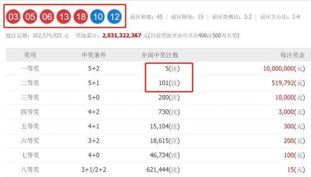 澳門六開獎結果2023開獎記錄查詢網站，全面解析與實用指南，澳門六開獎結果查詢網站，全面解析與實用指南（2023年開獎記錄）