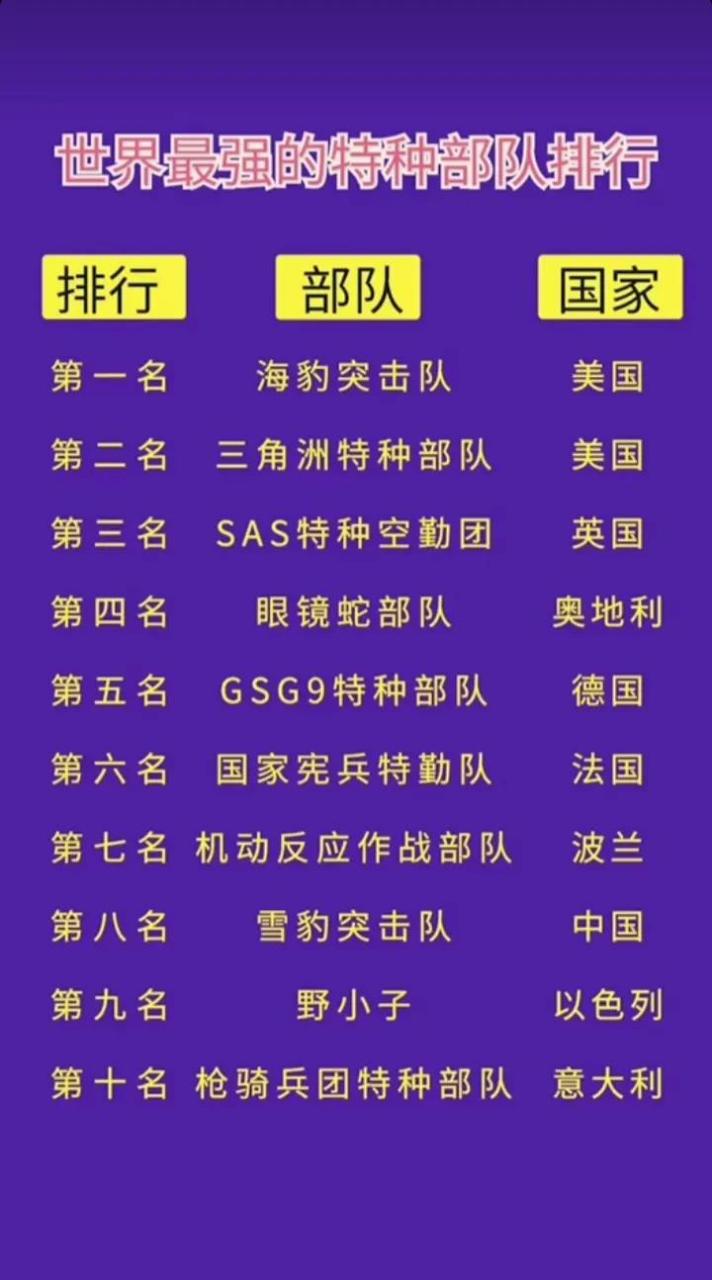 中國(guó)十大頂級(jí)特種部隊(duì)深度解析，中國(guó)十大頂級(jí)特種部隊(duì)深度剖析與揭秘