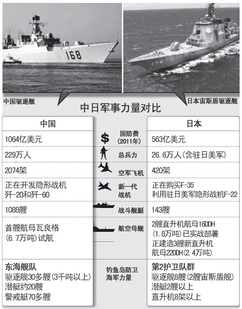 中日近期軍事新聞深度解析，中日軍事動(dòng)態(tài)深度解析