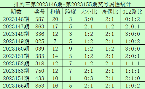 2023香港今晚開(kāi)獎(jiǎng)結(jié)果揭曉，精彩瞬間不容錯(cuò)過(guò)！，香港今晚開(kāi)獎(jiǎng)結(jié)果揭曉，精彩瞬間不容錯(cuò)過(guò)！