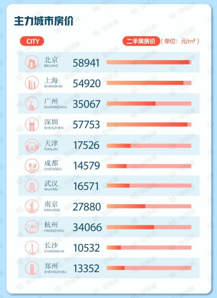 澳門 第62頁