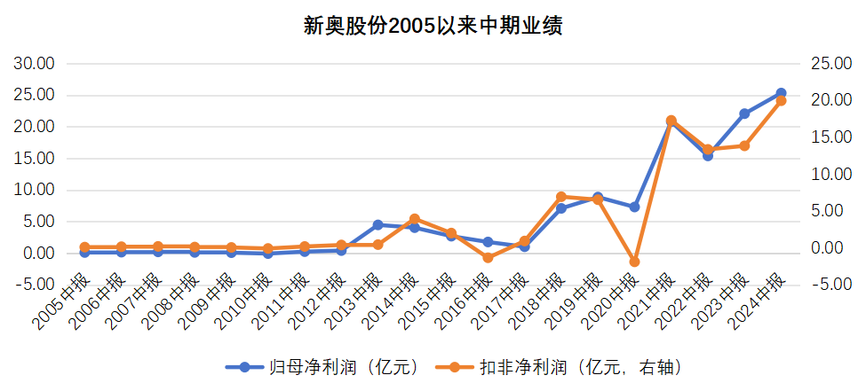 揭秘2025新奧歷史開(kāi)獎(jiǎng)記錄，回顧與前瞻，揭秘新奧歷史開(kāi)獎(jiǎng)記錄，回顧與前瞻至2025年展望