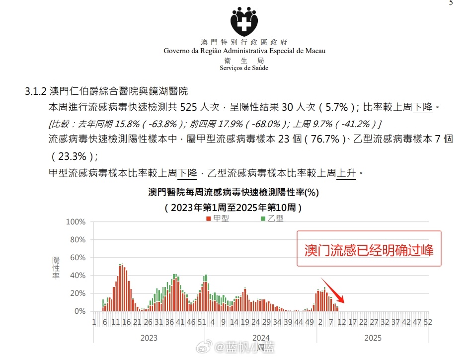 2025澳門最快開獎(jiǎng)
