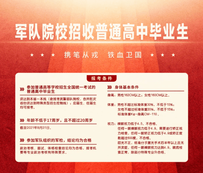 軍事院校報考條件詳解，軍事院校報考條件全面解析