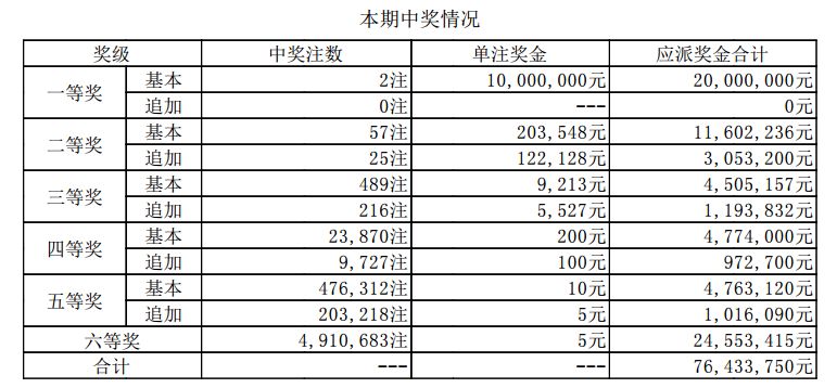 澳門六開獎記錄最快4期，深度分析與預(yù)測，澳門六開獎記錄最新四期深度分析與預(yù)測