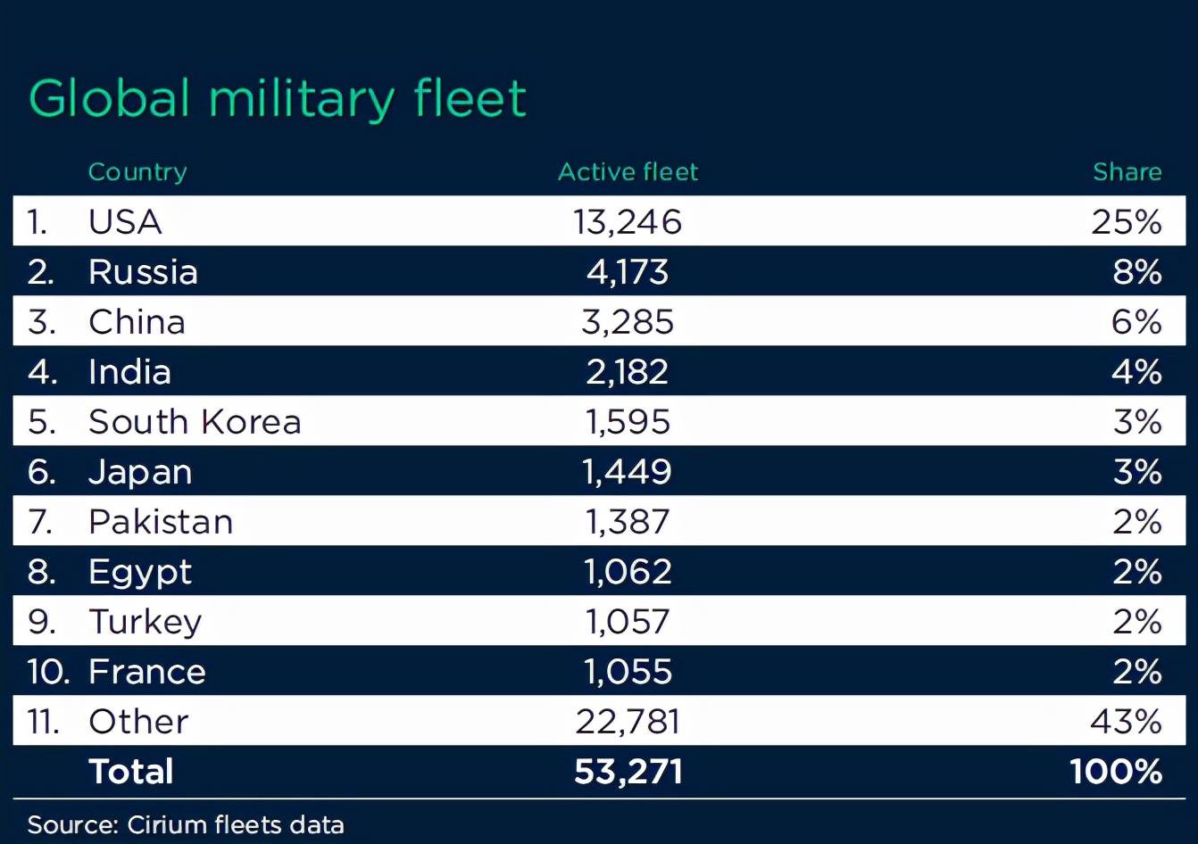 軍事排名前十的國(guó)家（2022年），全球軍事實(shí)力排名前十的國(guó)家（2022年分析）