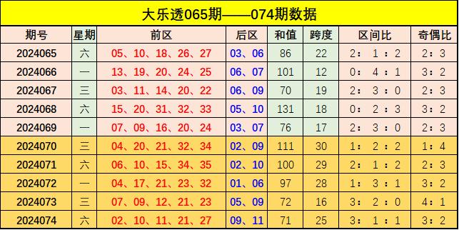 新澳門彩出號(hào)綜合走勢(shì)分析與預(yù)測(cè)，澳門彩票出號(hào)走勢(shì)分析與預(yù)測(cè)