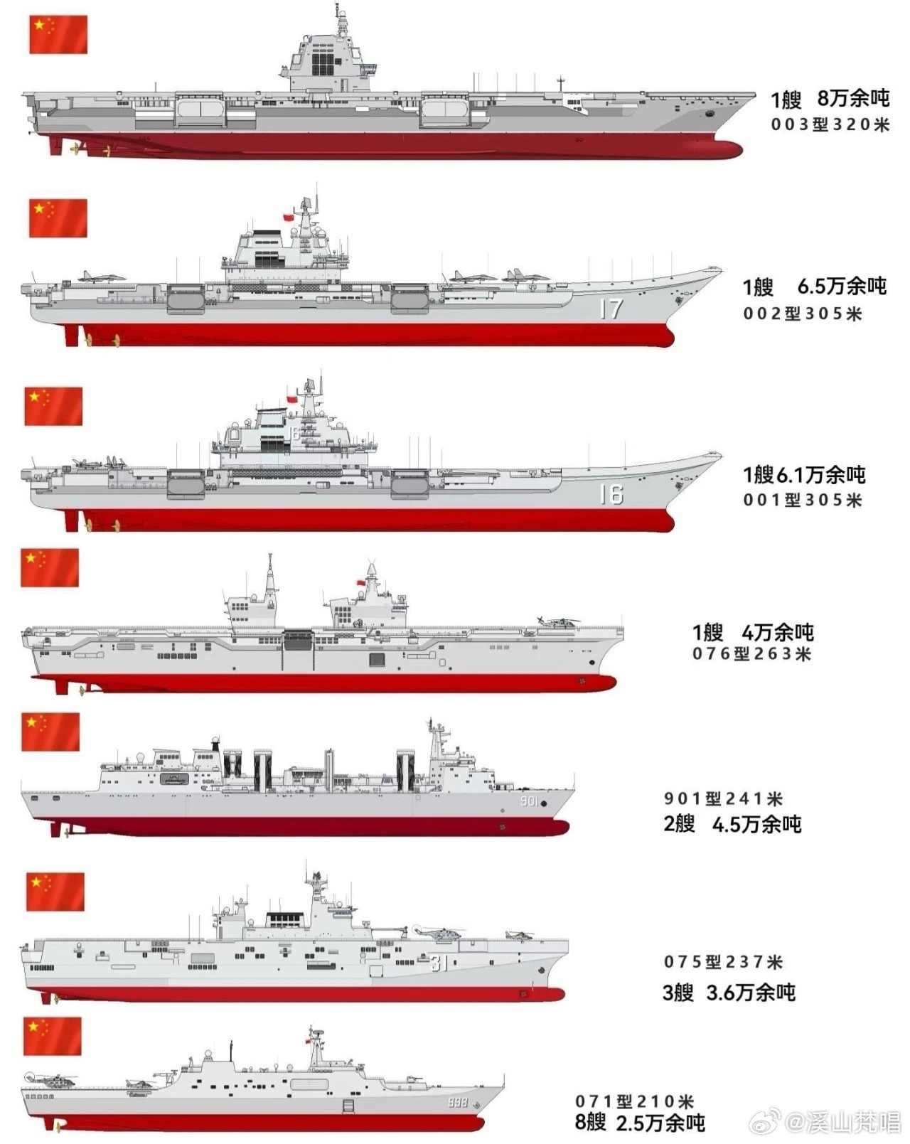 中國已有幾艘航母，歷史與現(xiàn)狀的探討，中國航母的發(fā)展歷程，數(shù)量、歷史與現(xiàn)狀探討