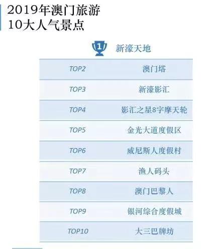 澳門最精準(zhǔn)免費(fèi)資料大全，旅游景點(diǎn)詳解，澳門最全免費(fèi)資料大全及旅游景點(diǎn)詳解