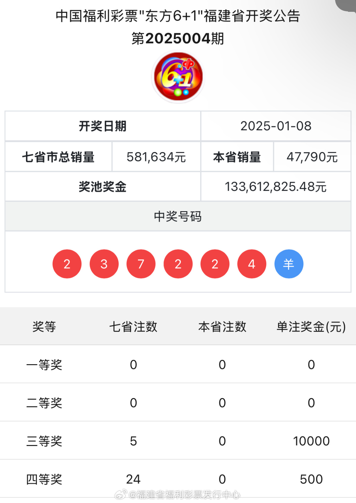 一碼爆特開獎結果查詢——快速獲取最新開獎信息，一碼爆特最新開獎結果查詢，快速獲取最新開獎信息