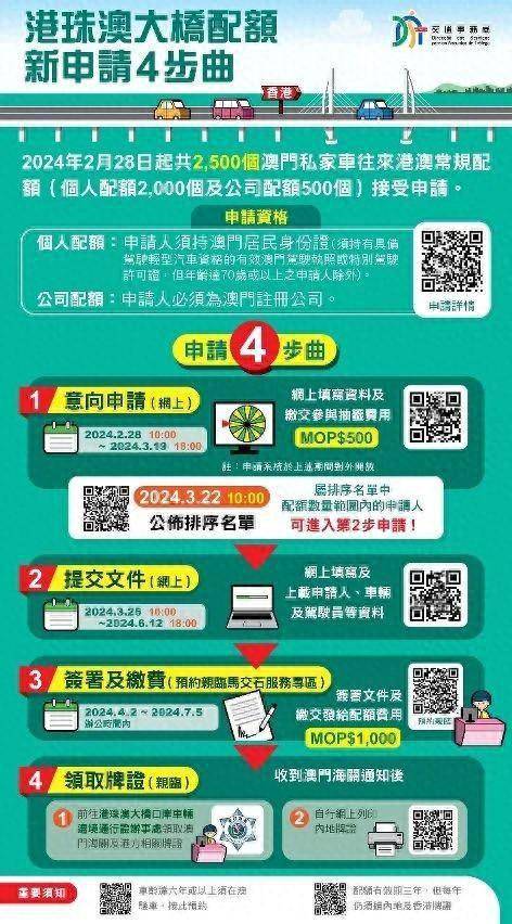 探索未來，2025新澳門正版免費資本車展望，2025新澳門資本車展望，探索未來發(fā)展趨勢