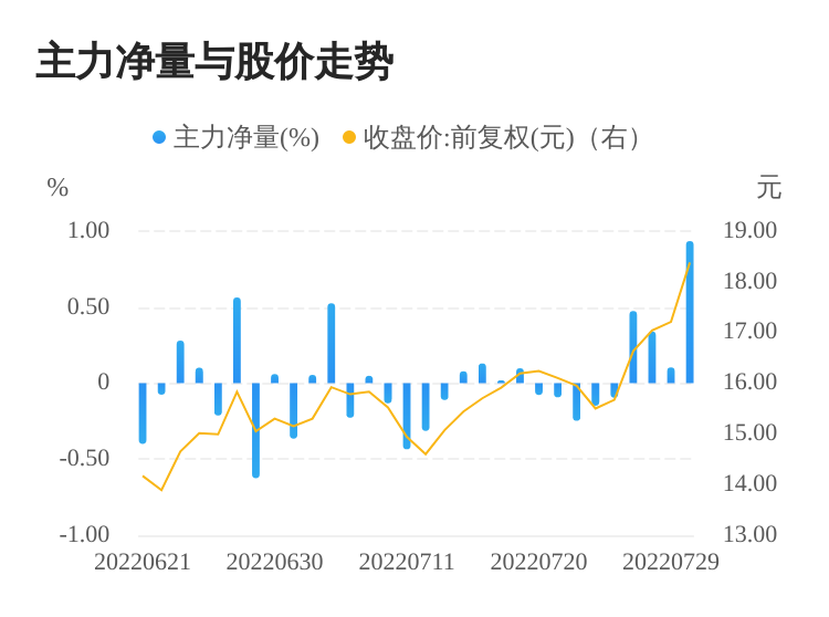 今日股票行情分析，聚焦股票000851，今日股票行情聚焦，股票000851走勢(shì)分析