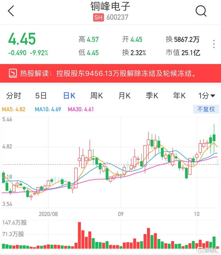 銅峰電子（600237）股票，投資潛力與市場前景分析，銅峰電子（600237）股票投資潛力與市場前景深度解析