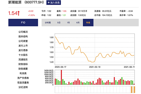 新潮能源股票股吧