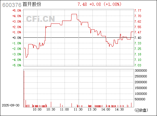 首開股份股票（股票代碼，600376）深度解析，首開股份股票（股票代碼600376）全面深度解析