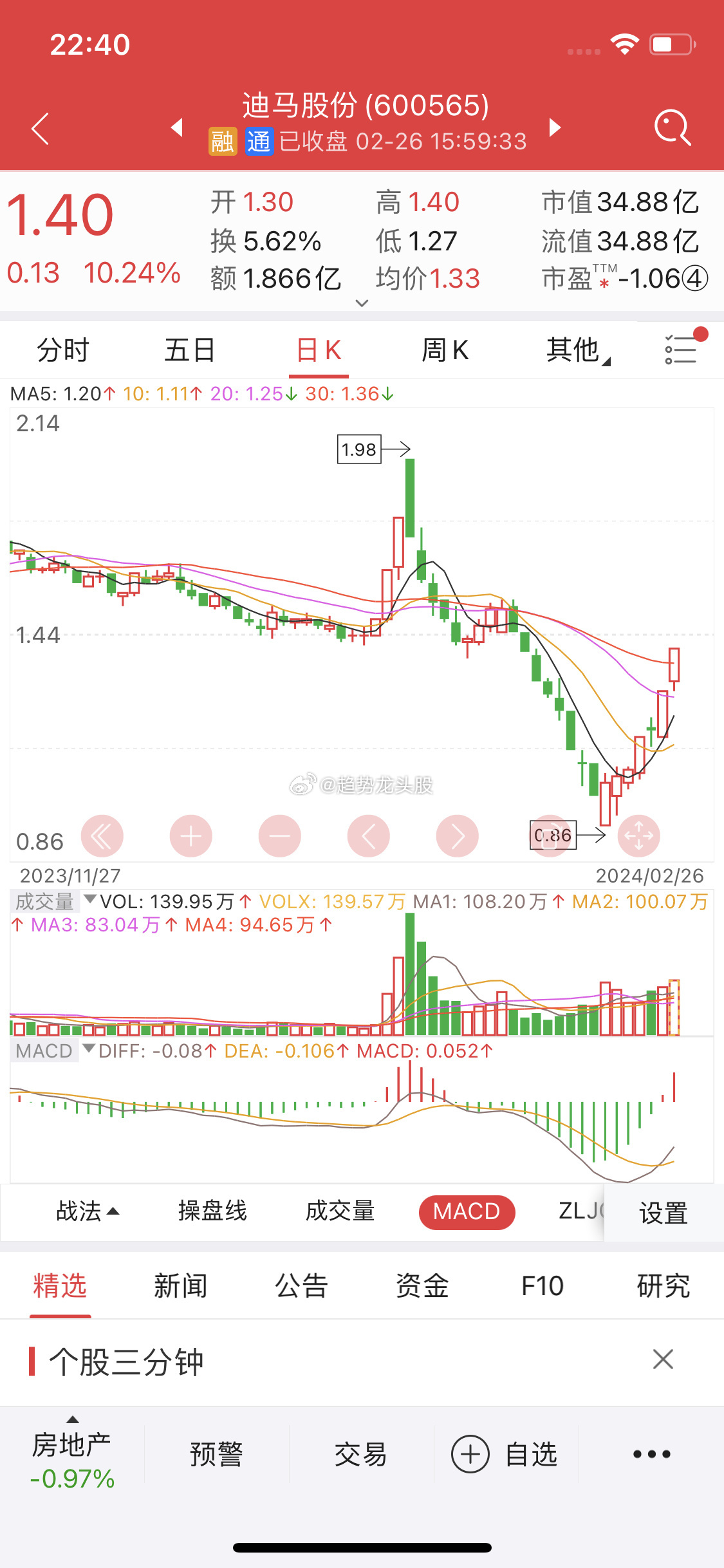 關(guān)于股票行情分析，探索600565股票的動(dòng)態(tài)與前景展望，股票行情分析，探索動(dòng)態(tài)與前景展望——聚焦600565股票
