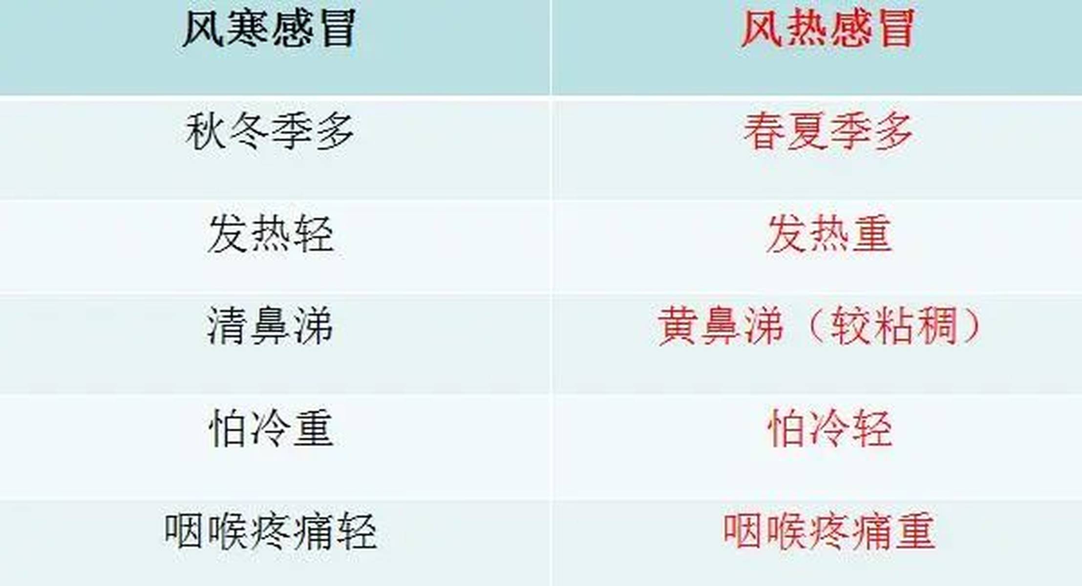 風(fēng)熱感冒的五個(gè)階段及其應(yīng)對(duì)方法，風(fēng)熱感冒五個(gè)階段詳解與應(yīng)對(duì)方法指南