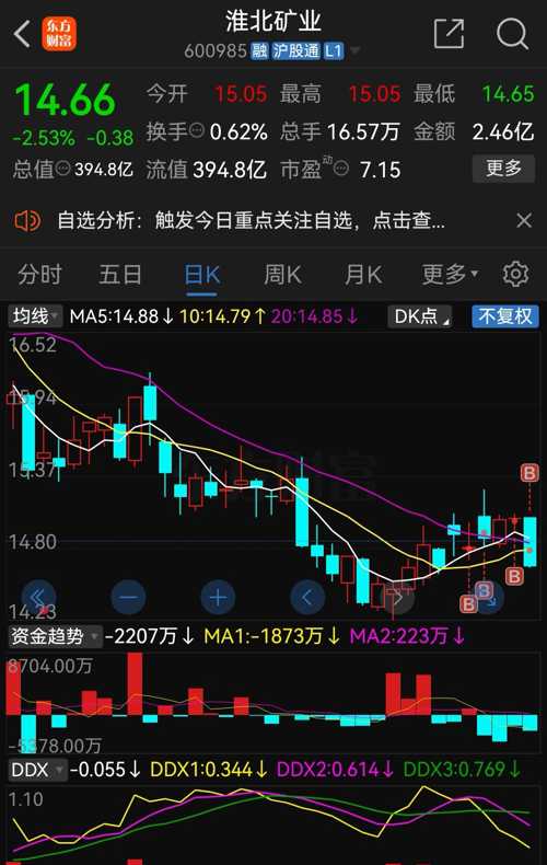 淮北礦業(yè)股票，深度解析與投資前景展望，淮北礦業(yè)股票深度剖析與投資前景展望