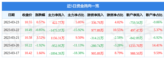 關(guān)于股票行情分析，探索600343股票的動(dòng)態(tài)與前景展望，股票行情分析，探索600343股票動(dòng)態(tài)及前景展望