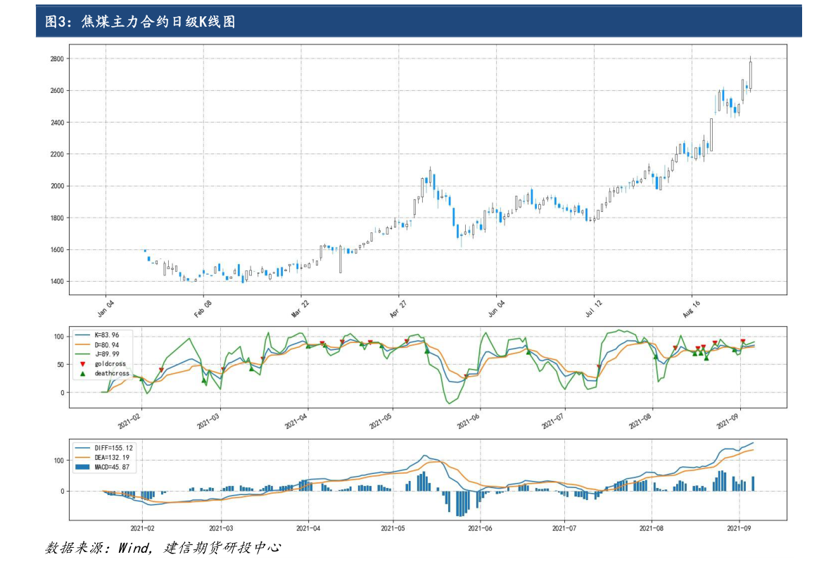 關(guān)于股票行情分析，聚焦600322股票的動(dòng)態(tài)與前景展望，股票行情分析，聚焦600322股票動(dòng)態(tài)與未來前景展望