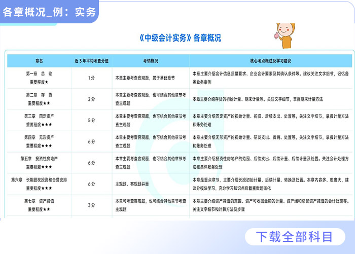 重磅福利2025全年資料免費大全——一站式獲取所有你需要的知識，重磅福利，2025全年資料一站式免費獲取，知識大全免費分享！