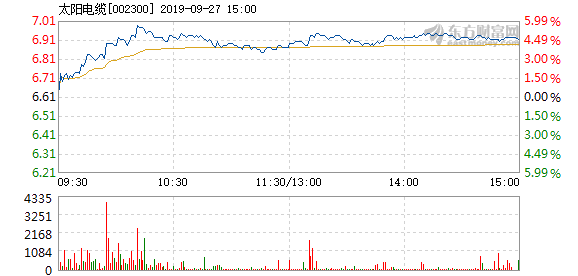 太陽(yáng)電纜股票，投資潛力與前景展望，太陽(yáng)電纜股票，投資潛力與未來(lái)前景展望