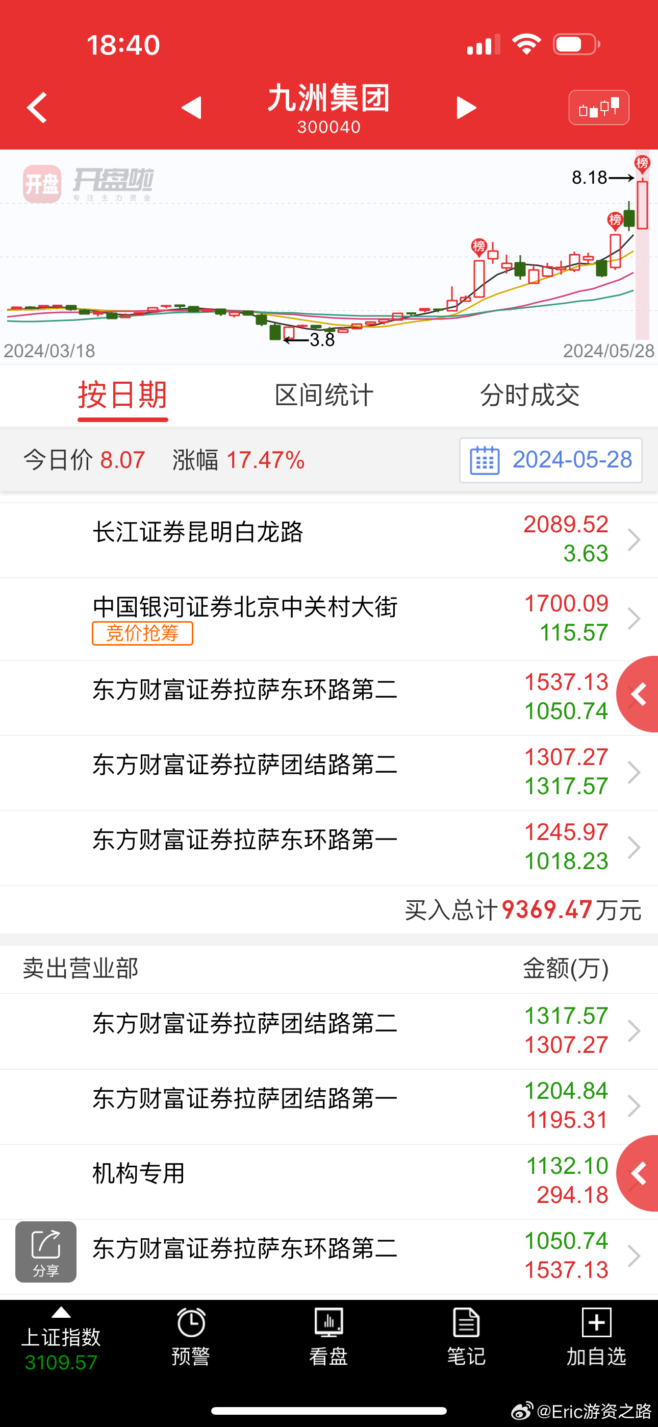 關(guān)于股票300040的全面解析，股票300040全面解析指南