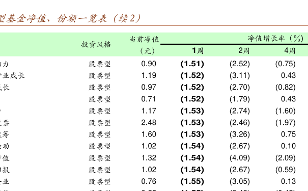 關(guān)于000209基金凈值查詢的全面解析，全面解析，關(guān)于000209基金凈值查詢詳解