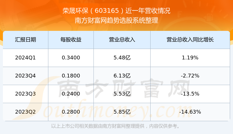 關(guān)于股票603165的全方位解析，股票603165全方位深度解析