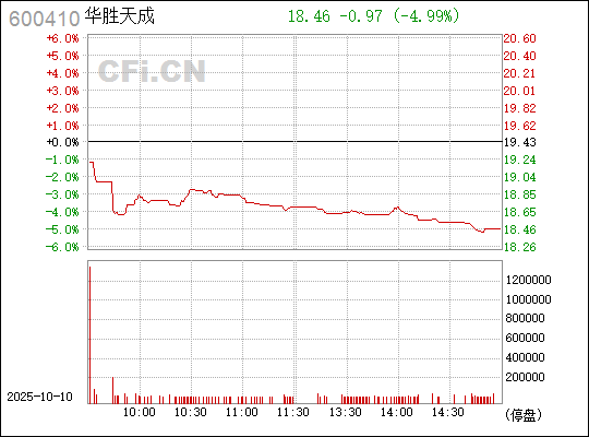 華勝天成股票，深度解析與前景展望，華勝天成股票深度解析及前景展望