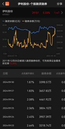 伊利股份股票股吧，深度解析與前景展望，伊利股份深度解析與前景展望，股票股吧探討之路