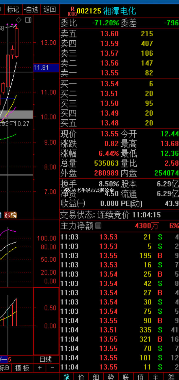 關(guān)于股票002125的全方位解析與前景展望，股票002125全方位解析與未來前景展望